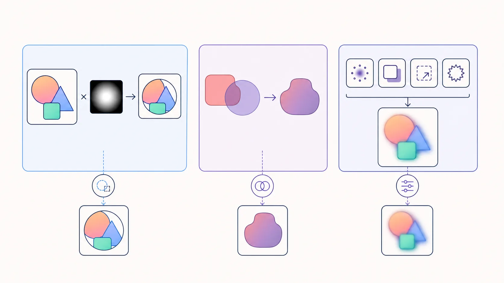 画像とマスクの合成、2つの色のブレンド、複数フィルターの合成を並べた図