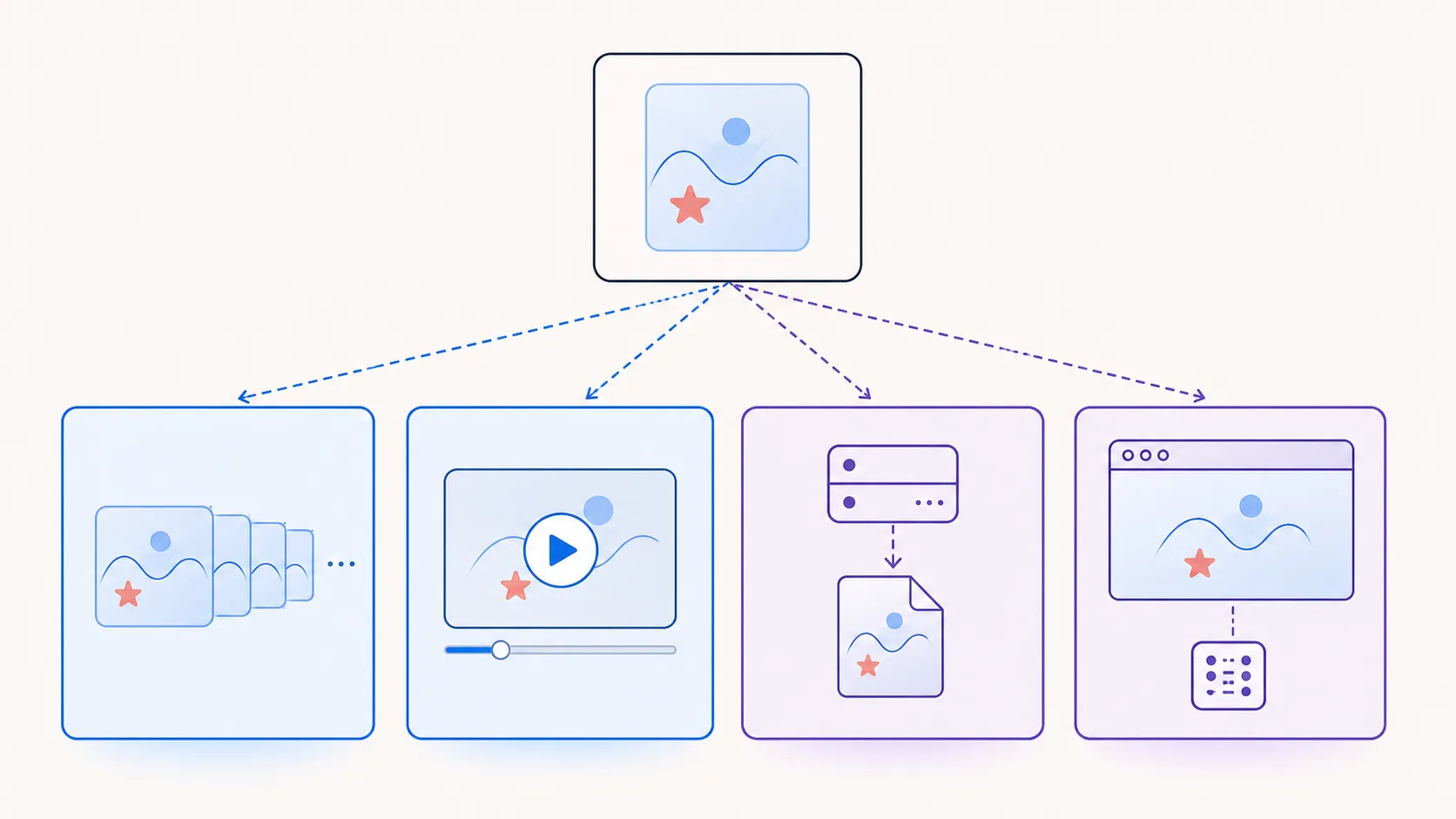 同じSkiaの描画をアニメーション、動画、Headless画像、Web Canvasへ展開する図